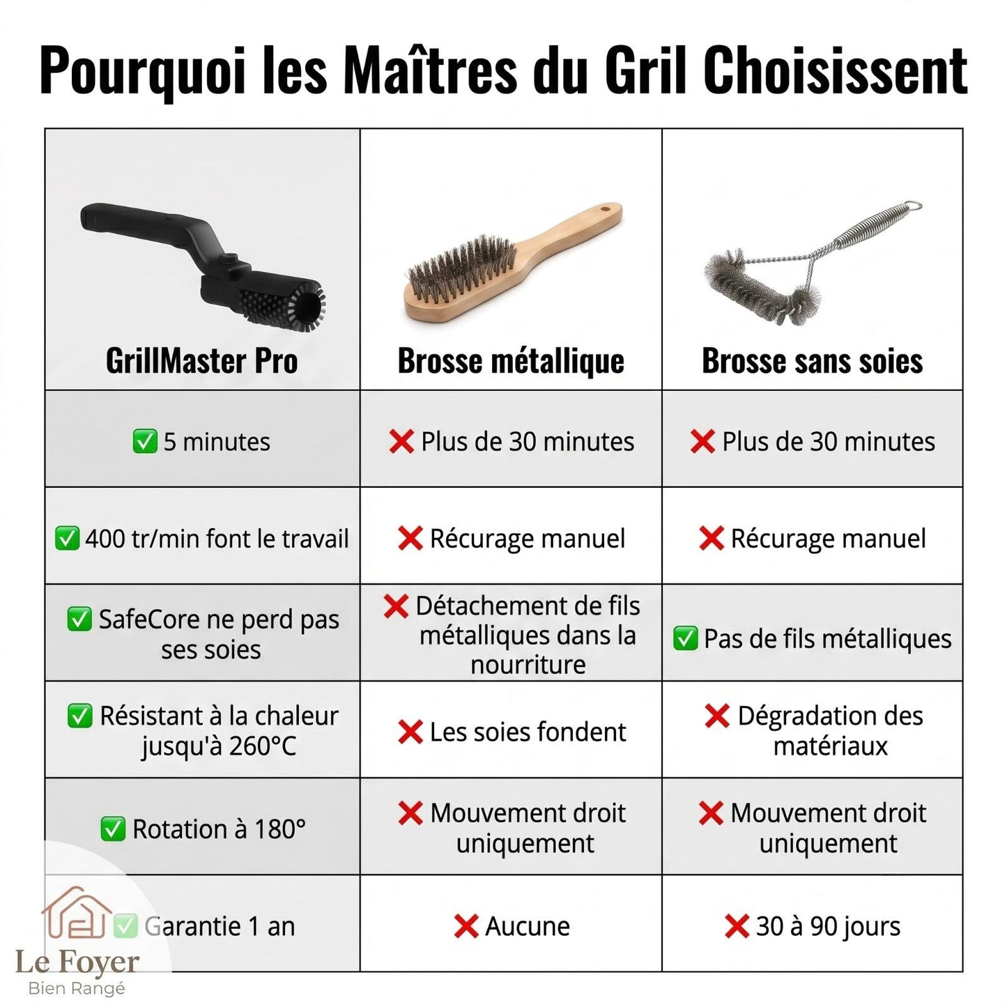 GrilNet Brosse Rotative™