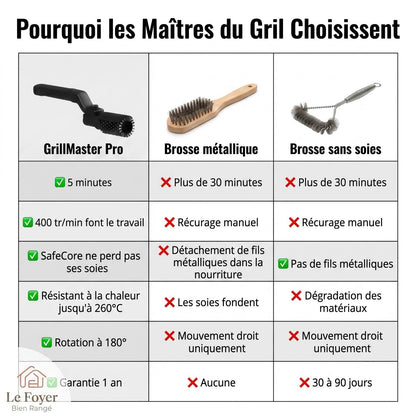 GrilNet Brosse Rotative™